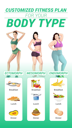 Meso best sale endomorph exercise